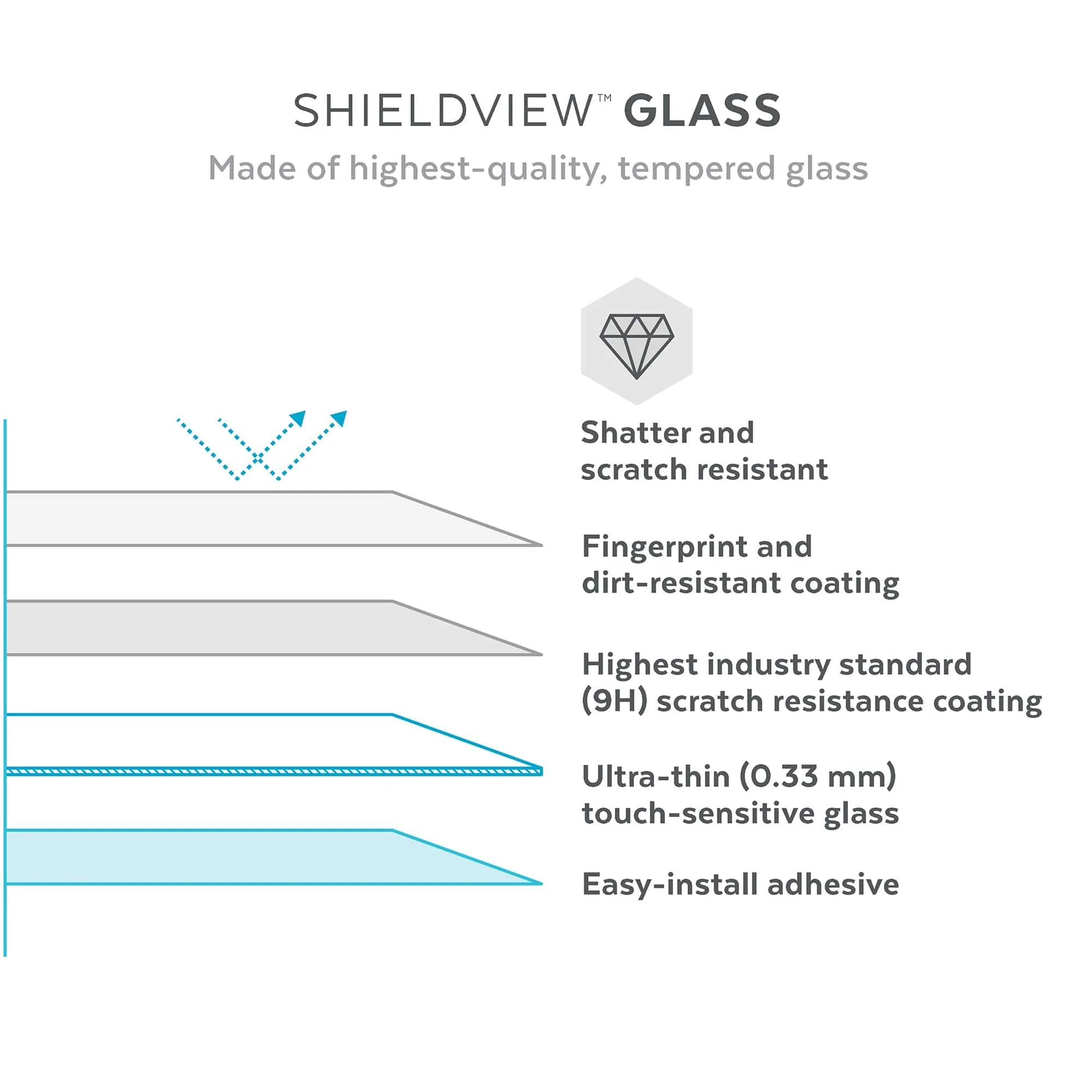 ShieldView Glass iPhone 14 Pro Max Screen Protector - Image 7