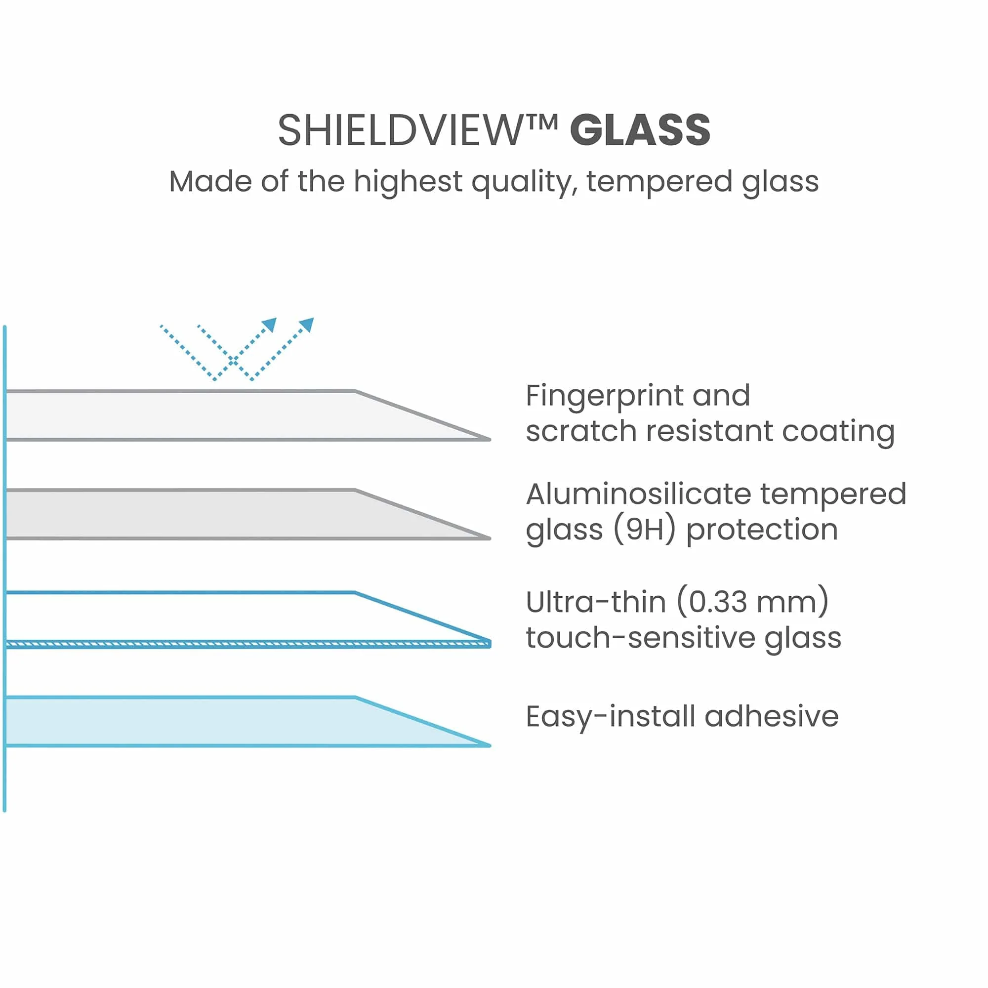 ShieldView Glass Samsung Galaxy A16 5G Screen Protector - Image 6